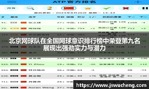 北京网球队在全国网球意识排行榜中荣登第九名展现出强劲实力与潜力