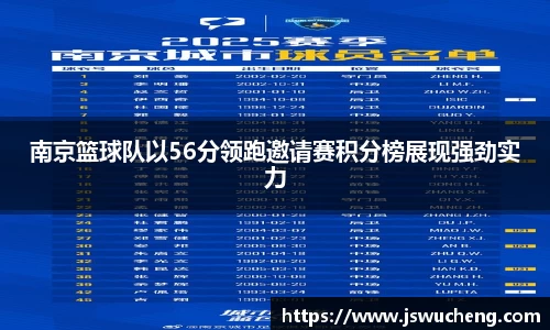 南京篮球队以56分领跑邀请赛积分榜展现强劲实力