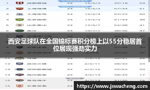 西安足球队在全国锦标赛积分榜上以55分稳居首位展现强劲实力