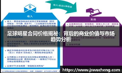 足球明星合同价格揭秘：背后的商业价值与市场趋势分析